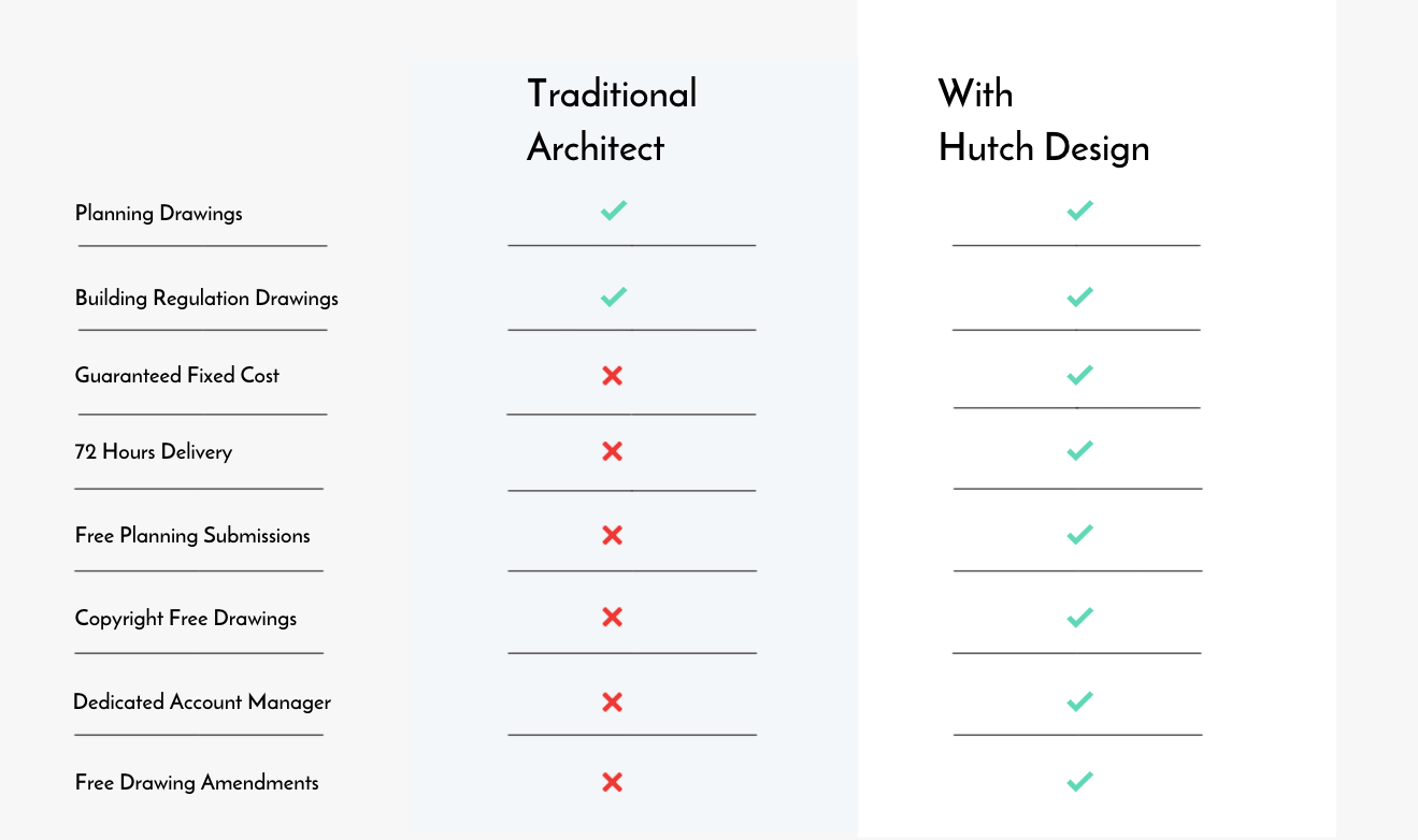 Hutch Renovation | Design. Done. Different Hutch Design Studio